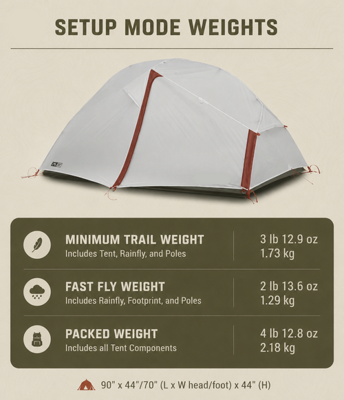 3 Person Tent
